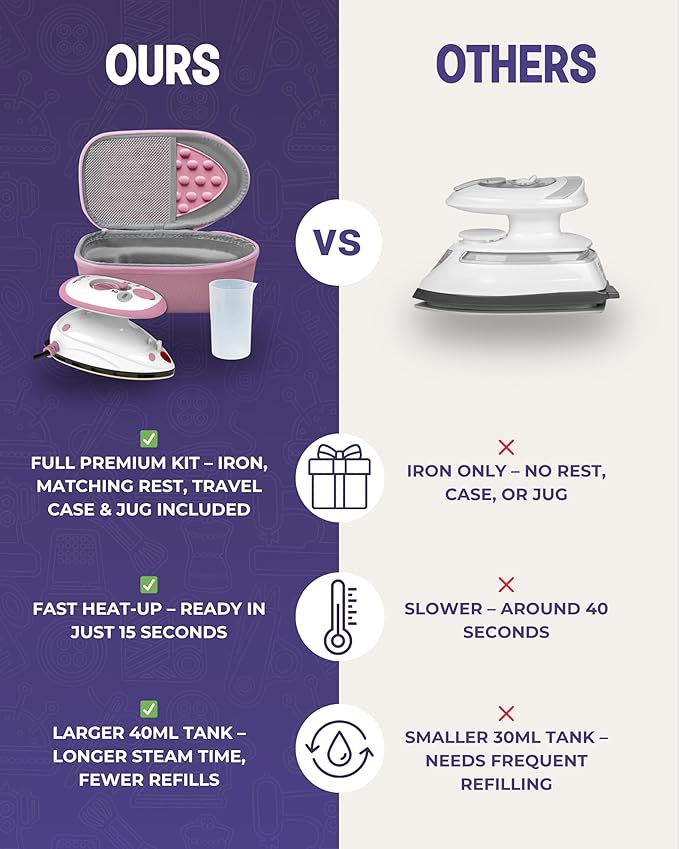 The Quilted Bear Premium Mini Steam Iron - Lightweight Mini Travel Iron for Effortless Quilting & Wrinkle-Free Clothes with Carry Case & Iron Rest Set - Travel Steamer for Clothes & Crafts (Pink)