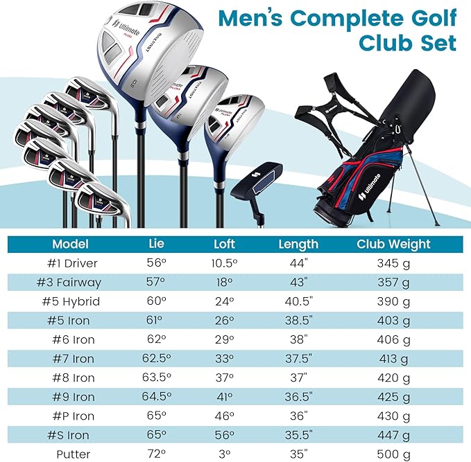 ULTIMATE Men's Complete Golf Club Set – Right-Handed, 9/11-Piece Full Set Including 460cc #1 Driver, #3 Fairway Wood, Hybrid, #6, #7, #8, #9, #P Irons, and a Precision Putter