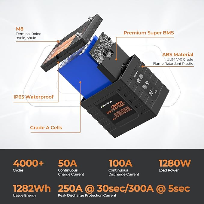 12V 100Ah LiFePO4 Battery, PowerUrus 12V 100Ah BCI Group24 LiFePO4 Lithium Battery with APP, 100A BMS, 4000+ Deep Cycle LiFePO4 Battery,12V Lithium Iron Phosphate Battery for RV, Solar, Trolling Motor