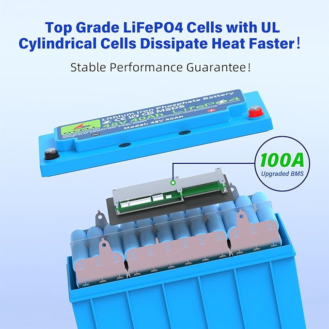 48V 40Ah LiFePO4 Battery, Deep Cycles 15000+ Lithium Iron Battery 51.2V 2048Wh for Golf Cart, RV, Solar, Marine Trolling Motor, Home UPS Backup & Off-Grid Applications, 100A BMS, 10 Years Lifetime