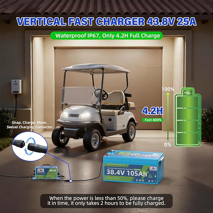 O'CELL 36V 105Ah LiFePO4 Golf Cart Battery+Mounting Bracket, 10+ Year Lifespan, 38.4V 4032Wh Lithium with 200A BMS, 4.9'' LCD/Bluetooth, 36V 25A Charger IP67 - Fit Club Car, EZ GO, Yamaha, Lawn Mower