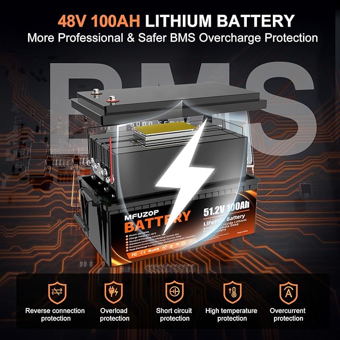 48V Lithium Battery for Golf Cart, 48V 100Ah LiFePO4 Battery with 100A Smart BMS, 5.12kWh Capacity, 15000+ Cycles Deep Cycle, Perfect Golf Cart Batteries for Solar, RV and Off-Grid Use