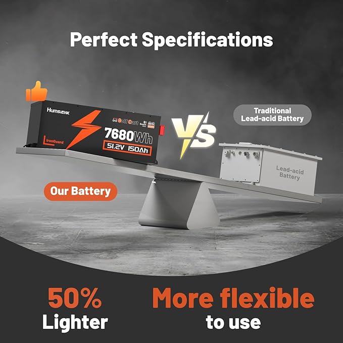 48V 150Ah Golf Cart Battery with Blade Cell & Metal Case, LiFePO4 Lithium Battery with 15A Charger, Bluetooth Mobile APP & LCD Monitor, 15000+ Cycles, 200A BMS with Low-Temp Protection for Golf Carts