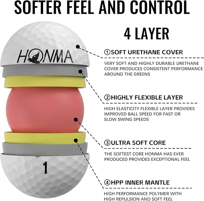 Honma 24X4 Golf Balls, 4-Layer Tour-Grade Golfballs,Precision Spin Control,Increased Distance with Soft Feel,Perfect for Men Women Beginner Amateur Golfer