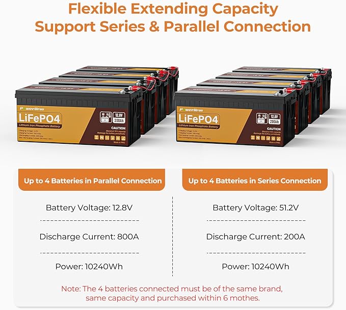 12V 200Ah Self-Heating LiFePO4 Lithium Battery with Smart APP, 4000+Cycle LiFePO4 Battery, Built-in 200A BMS, Wireless Real-Time Battery Monitor Function for RV, Marine, Off Grid Application