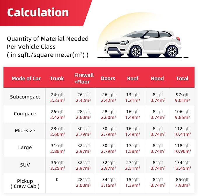 197mil 49.73sqft Sound Deadening Mat, Heat Shield Automotive Carpet Car Insulation Foam Board Sound Dampening, Aluminum Foil Finish Noise Insulation and Vibration Dampening Material