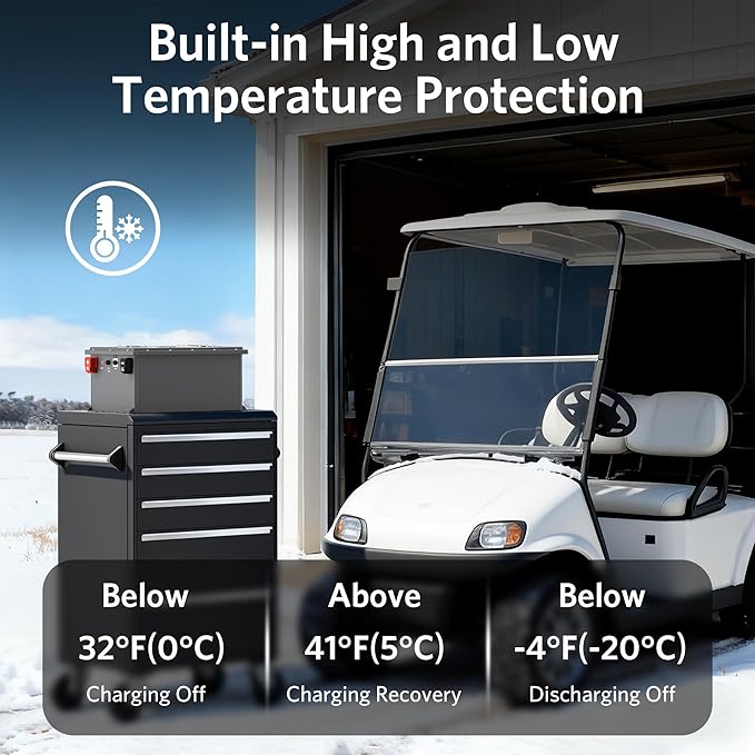 48V 105Ah Lithium Golf Cart Battery, 6000+ Cycles LiFePO4 Battery with 20A Charger, Built-in 250A BMS, 5.37kWh Capacity, Touch Monitor & APP, Peak Current 1000A(3-5s), Low-Temp Protection, Metal Case