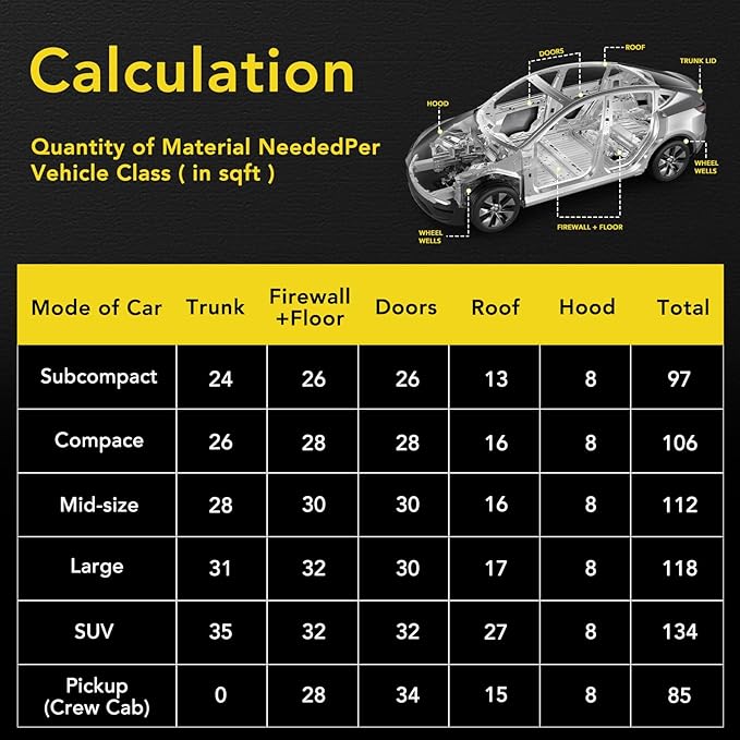 Sound Deading Material for Cars, 80mil (2mm) 36 sqft (3.4 sqm) Car Sound Deadening Mat, Butyl Automotive Sound Deadener, Noise Insulation and Vibration Dampening Material (33 pcs)