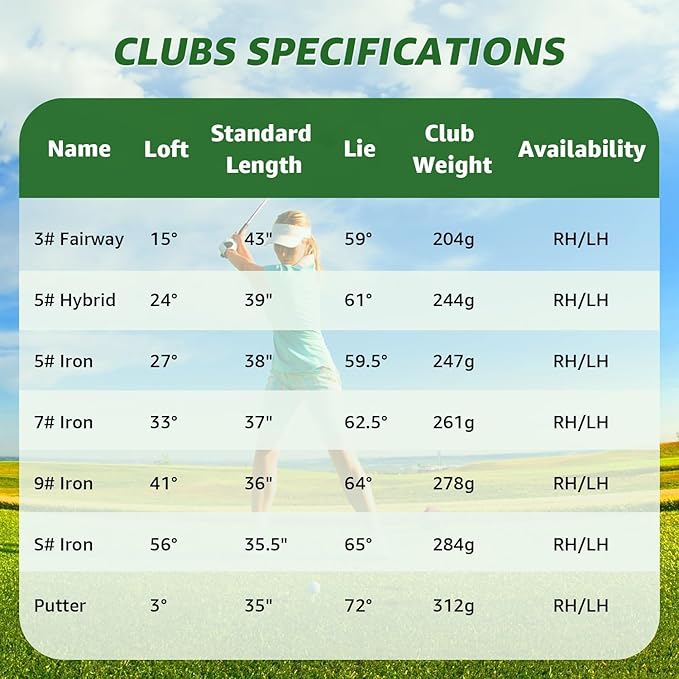 8 Pieces Complete Golf Club Set for Men Left or Right Handed – Mens Golf Clubs Full Set with Fairway Wood, Hybrid, Irons, Putter & Lightweight Bag – Beginner Friendly, Best Value, Distance & Accuracy