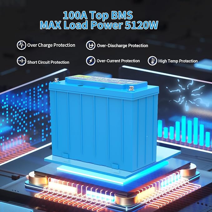 48V 40Ah LiFePO4 Battery with 100A BMS | 5120W Max Load Power | 44lbs Lightweight | 15,000 Cycles | Golf Cart/Off-Grid/Solar | 3X Capacity vs 48V 50Ah Lead Acid
