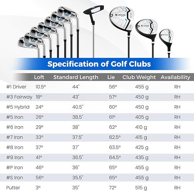 ULTIMATE 12 Pieces Men's Complete Golf Clubs Set w/Golf Stand Bag, 460cc #1 Driver, #3 Fairway, #5 Hybrid, #5#6#7#8#9#P#S Irons, Putter, Full Right-Handed Golf Set for Men