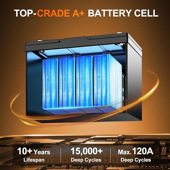 12V 100Ah LiFePO4 Lithium Battery with 100A Smart BMS, Deep Cycle Marine Battery 12V, Max 1280Wh Energy, Group 24 for RVs, Vans, Trailers, Motorhomes, and Boats (12V100Ah-Group 24)