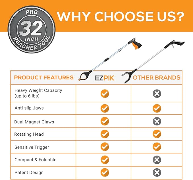 EZPIK Pro 32" Foldable Grabber Reacher Tool for Seniors - Grabbers for Elderly Reaching Tool Heavy Duty Pickup Trash Picker Upper Equipment - Claw Grabber Stick for Reaching Aids, Weed Gripper