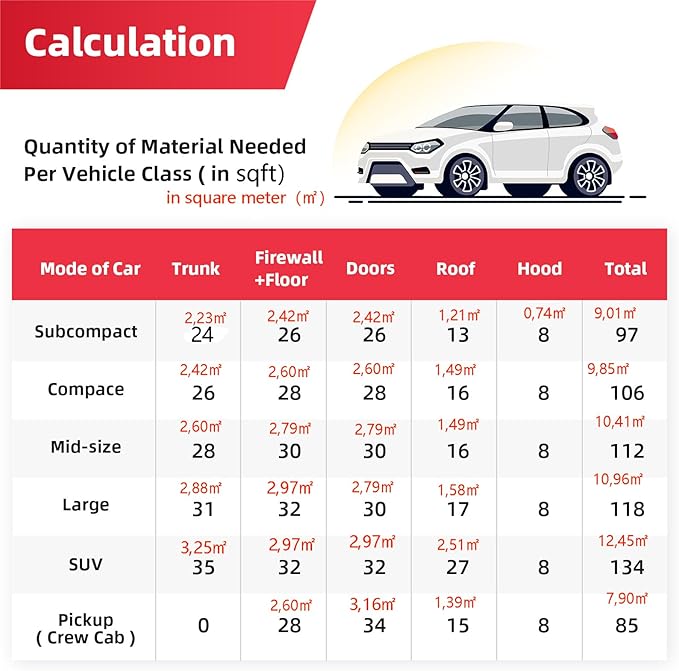 Sound Deadening Mat 157mil(4 mm) 55.41sqft - Closed Cell Foam Car Sound Deadening Material - Self-Adhesive Hood Insulation Heat Shield Auto Sound Dampening