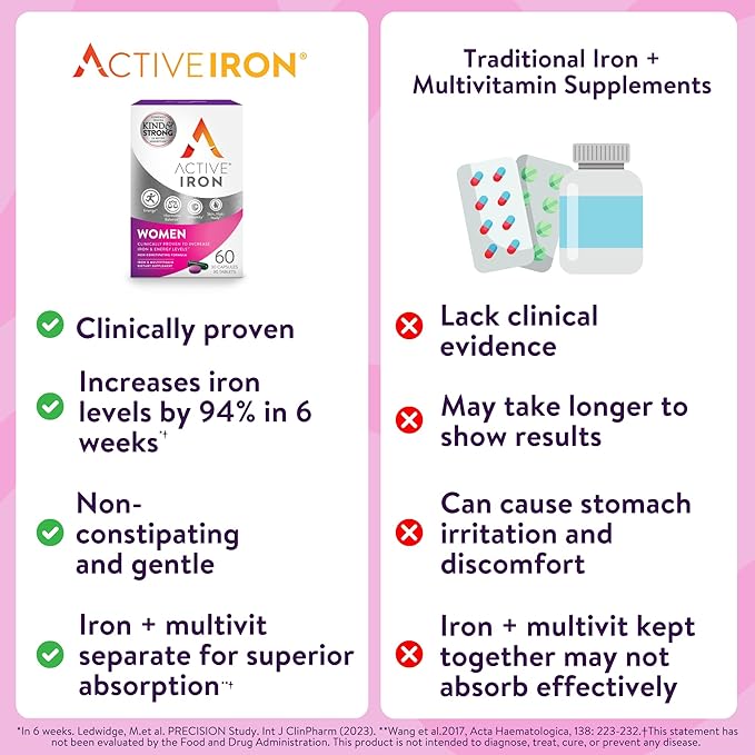 Active Iron Supplement 25mg + Multivitamin for Women – Clinically Proven to Increase Energy & Reduce Tiredness – Gentle, Non-Constipating Iron + Women’s Multivitamin – 30 Capsules + 30 Tablets