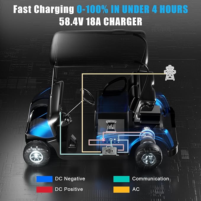 48V Lithium Battery Golf Cart,48V 72Ah Golf Cart Batteries with 18A Charger,Built-in 200A BMS,Metal Casing,Supports Bluetooth Mobile APP,Touch Monitor,6000+ Cycles,Peak Current 600A,Max 10.24kW
