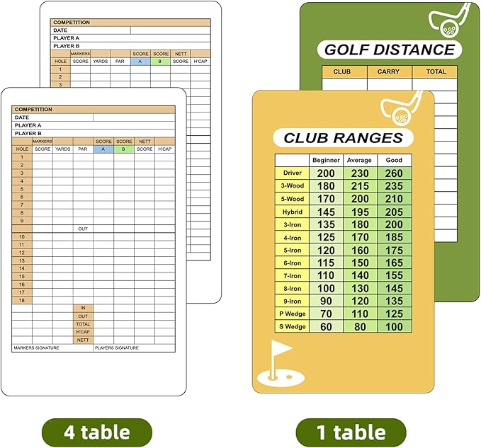 Magnetic Golf Scorecard Holder All-in-One, High-End Leather Golf Yardage Book Holder, Scorecard Book Yardage Book Cover Universal Fit for Scorecard, Golf Accessories Fit for Most Back Pocket