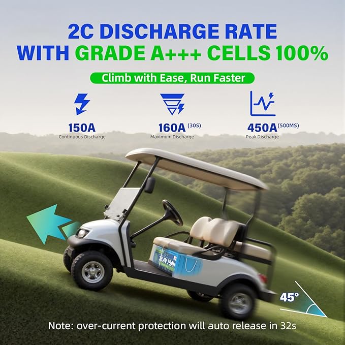 36V 75Ah LiFePO4 Battery with Mounting Bracket, 38.4V 2880Wh Lithium Bluetooth 200A BMS, 4.9'' LCD, 43.8V 15A IP67 Charger - 10-Year Lifespan Fit Golf Carts, Lawn mower, Trolling Motors (4500W Max)