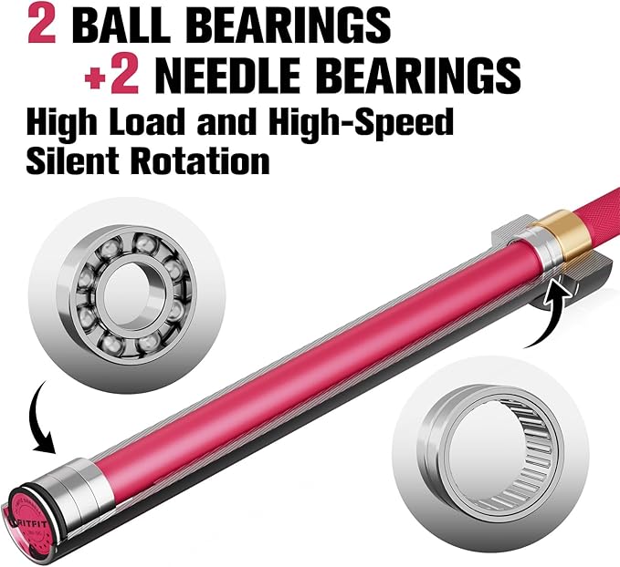 RITFIT 7FT Olympic Barbell for Strength and Weightlifting Training - 2 Inch Olympic Bar for Squat, Deadlift, Bench Press, Curl, Overhead Press - 500lbs/1000lbs/1500lbs Capacity