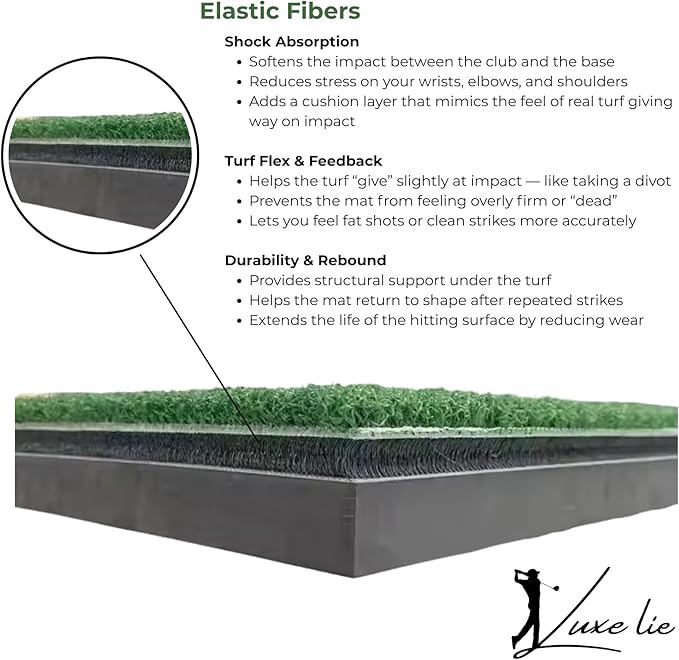 LuxeLie™ Golf Swing Mat – 12x28 Hitting Strip with 45mm EVA Base – Durable Turf for Indoor Practice, Backyard Training & Home Simulators