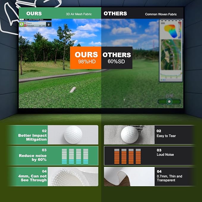 Golf Simulator Impact Screen for Training Indoor/Outdoor, 3D Air Mesh Golf Impact Screen, Ultra Clear Projector Screen for Home with Grommet Holes, 8 Size Options