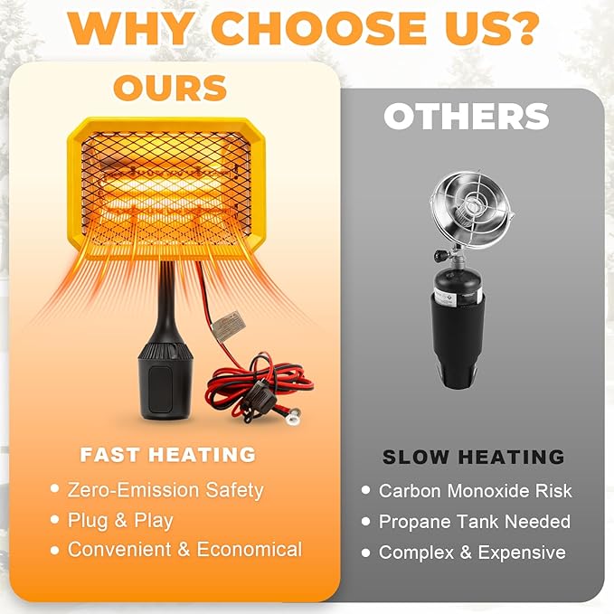 Golf Cart Heater, Battery Operated Heater, 400W Electric Heaters for Golf Cart Accessories, Safe & Quiet Carbon Fiber Heating Golf Cart Warmer, Compatible with Club Car/Yamaha/EZGO