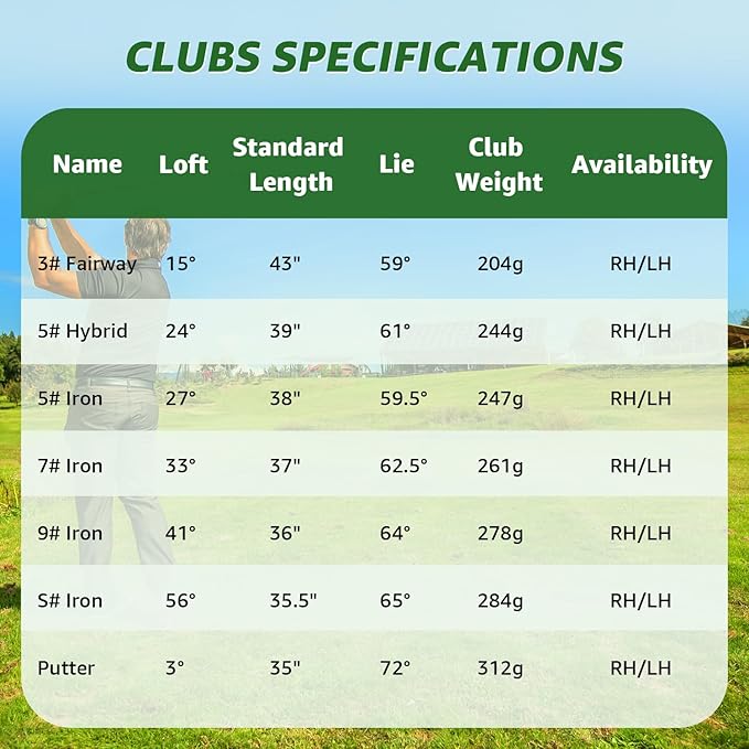 8 Pieces Complete Golf Club Set for Men Left or Right Handed – Mens Golf Clubs Full Set with Fairway Wood, Hybrid, Irons, Putter & Lightweight Bag – Beginner Friendly, Best Value, Distance & Accuracy