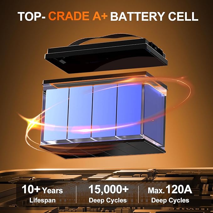 12V 100Ah LiFePO4 Lithium Battery, Built-in 100A BMS, Max. 20000+ Deep Cycles, Rechargeable Lithium Battery for RV, Solar System, Marine, Trailer, Home Energy Storage（Group 31）
