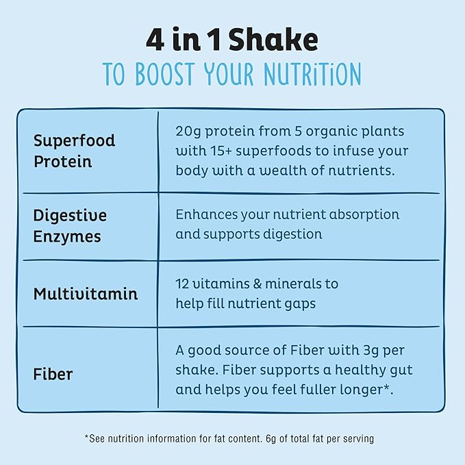 KOS Plant Based Protein Powder, Blueberry Muffin - Organic Pea Protein Superfood with Spirulina and Immune Support Blend. Soy, Gluten, Dairy Free - Vegan Meal Replacement for Women & Men - 10 Servings