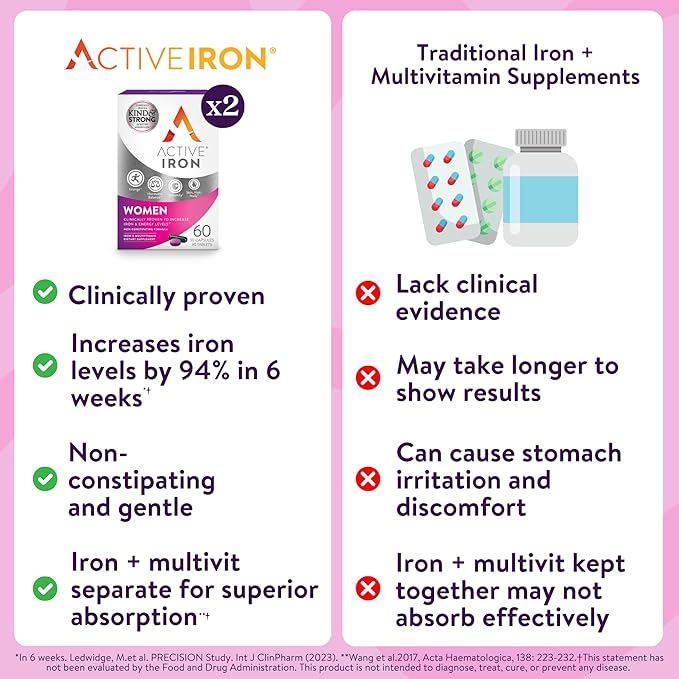 Active Iron Supplement 25mg + Multivitamin for Women – Clinically Proven to Increase Energy & Reduce Tiredness – Gentle, Non-Constipating Iron + Women’s Multivitamin – 60 Capsules + 60 Tablets