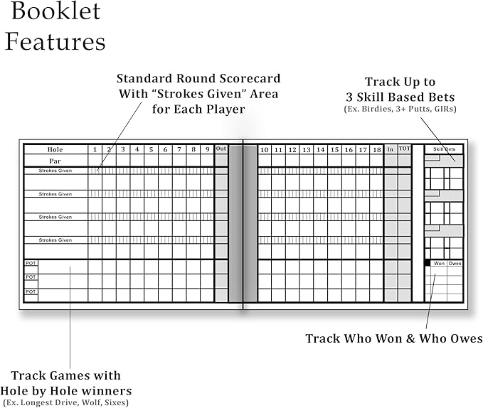 Golf Scorecards & Stat Tracking Booklet (21 Rounds) - Weatherproof Golf Journal - Golf Log (4" x 5.5" When Closed) - Golf Notebook fits in Holder or Pocket