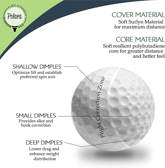Polara Golf Self-Correcting Golf Balls – Soft Feel, Anti-Slice & Hook Correction, Exceeds USGA Limits, Dimple Pattern, High-Performance Balls for Men & Women