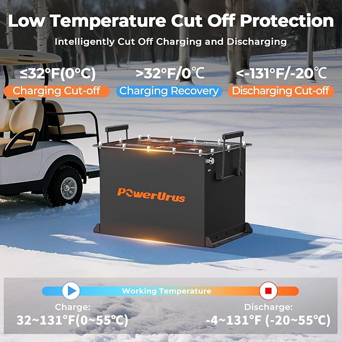 48V 100Ah Lithium Golf Cart Battery, PowerUrus 48V Lithium Golf Cart Battery, 48V 100Ah LiFePO4 Batteries, Built-in Max 300A BMS, with LCD Monitor & Mobile APP, 4000+ Cycles, Perfect for Golf Carts