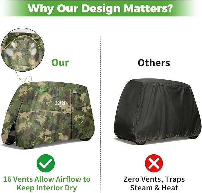 10L0L Golf Cart Cover 2/4/4+2 Passenger for Yamaha EZGO Club Car, Heavy Duty 420D Waterproof Windproof Durable Polyester Golf Cart Cover with 3 Zipper Doors for All-Weather Protection (Black/Silver)
