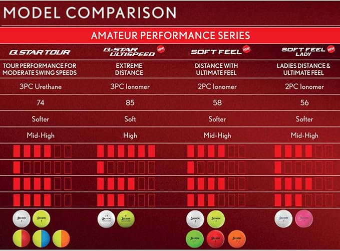 Srixon Soft Feel Golf Balls