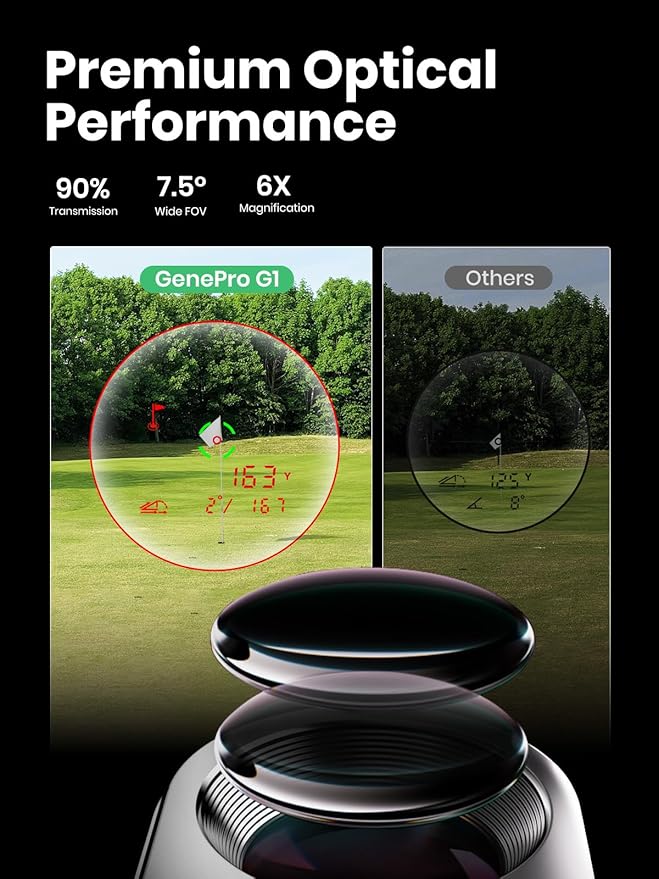 MILESEEY GenePro G1 Touchscreen & GPS Rangefinder with Slope, 43000+ Preloaded Courses, 1300 Yards Laser Range Finder Golf with Red & Green Display, 0.1s Flag Pole Locking Vibration, 6X Magnification