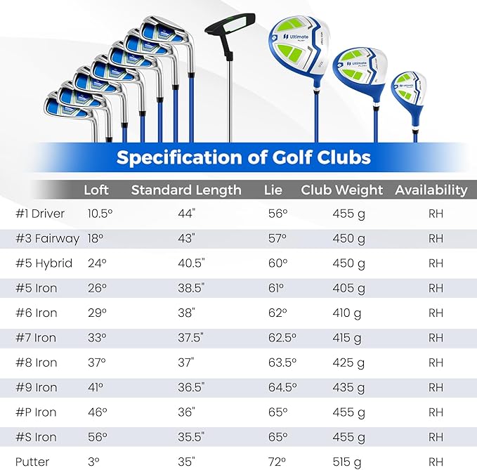 ULTIMATE 12 Pieces Men's Complete Golf Clubs Set w/Golf Stand Bag, 460cc #1 Driver, #3 Fairway, #5 Hybrid, #5#6#7#8#9#P#S Irons, Putter, Full Right-Handed Golf Set for Men