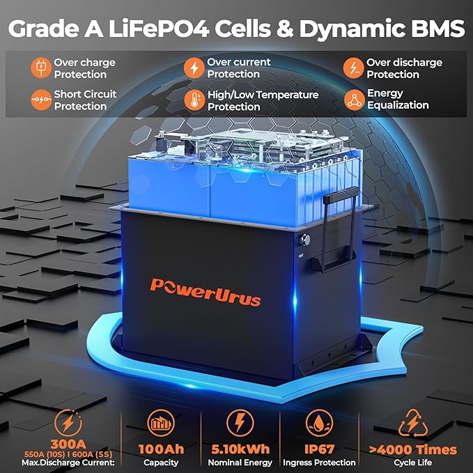 48V 100Ah Lithium Golf Cart Battery, PowerUrus 48V Lithium Golf Cart Battery, 48V 100Ah LiFePO4 Batteries, Built-in Max 300A BMS, with LCD Monitor & Mobile APP, 4000+ Cycles, Perfect for Golf Carts
