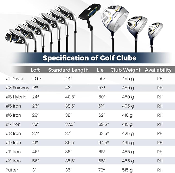 ULTIMATE 12 Pieces Men's Complete Golf Clubs Set w/Golf Stand Bag, 460cc #1 Driver, #3 Fairway, #5 Hybrid, #5#6#7#8#9#P#S Irons, Putter, Full Right-Handed Golf Set for Men