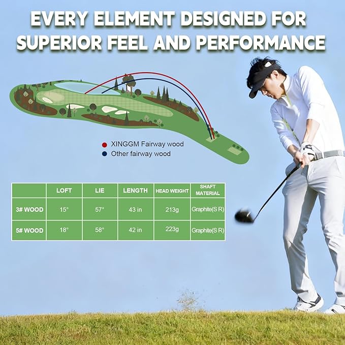 XF02 Golf Fairway Wood-Premium Golf Club 3 Wood/5 Wood RH,High-MOI&Low CG Sole,Master The Fairway Wood with Ease