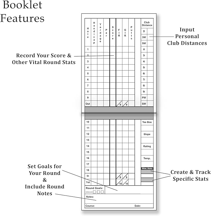 Golf Scorecards & Stat Tracking Booklet (21 Rounds) - Weatherproof Golf Journal - Golf Log (4" x 5.5" When Closed) - Golf Notebook fits in Holder or Pocket