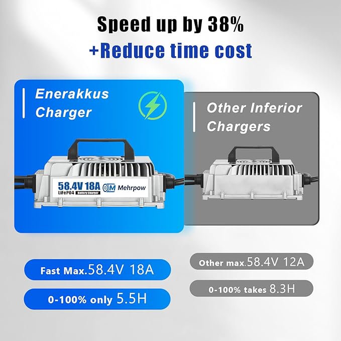 48V Lithium Battery Golf Cart Batteries Kit with Smart 200A BMS 58.4V 18A Charger Touch Monitor & Mobile APP 10000 Cycles 48V 100Ah LiFePO4 Battery Peak Current 1000A(3-5s) for Club Car, EZGO, Yamaha