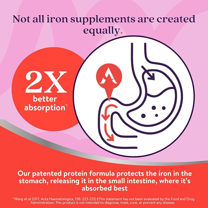 Active Iron Supplement 25mg – Clinically Proven to Increase Iron & Energy Levels – Gentle, Non-Constipating, Highly Absorbed – 120 Capsules