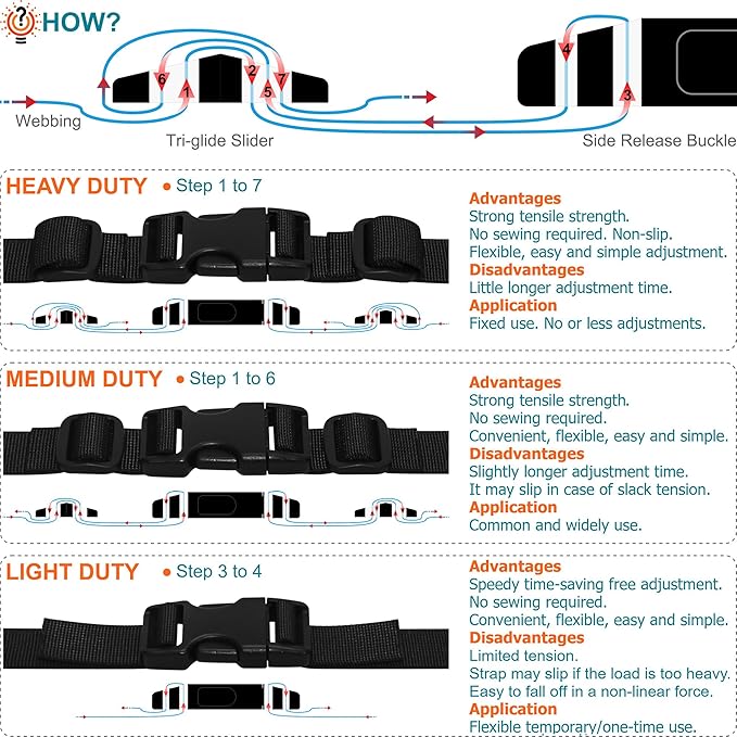 1" Straps and Buckles Set: 6 yard Nylon Webbing 1 inch (25 mm) Wide, 6 pack Side Release Buckle, 12 pcs Tri-Glide Sliders, Plastic Clip Quick Fastener Replacement Heavy Duty Dual Adjustable No Sew
