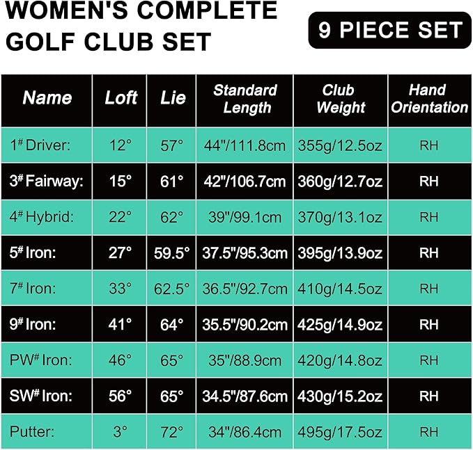 11 Pcs Women's Complete Golf Club Sets Right Hand with 14 Way Golf Cart Bag, Includes 460cc Alloy #1 Driver & #3 Fairway Wood & #4 Hybrid /#6/#7/#8/#9/#P/#S Irons & Putter