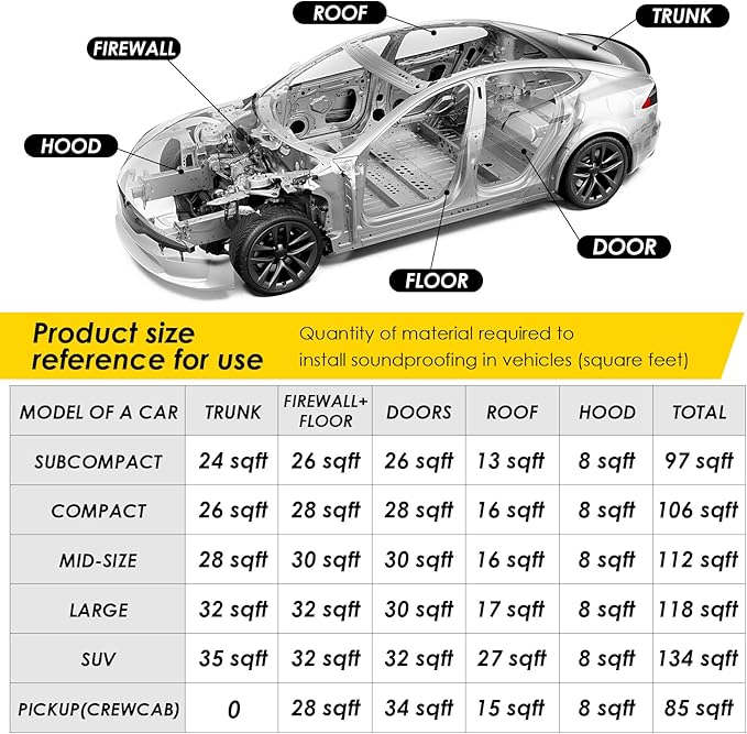 Sound Deadener for Car, Auto Deadening Foam Material Mat, Audio Dampening and Heat Insulation, 394 mil 13.1sqft