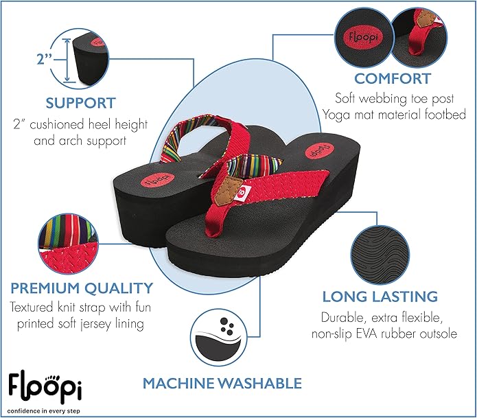 Floopi High Heel Wedge Sandals for Women-Comfort Yoga Mat Footbed for Support, Flip Flop Thong Platforms for Summer