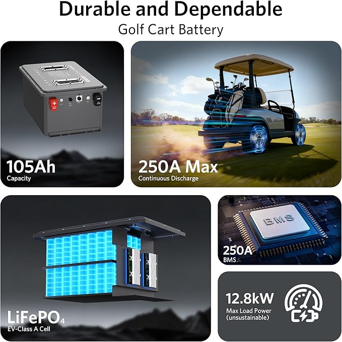 48V 105Ah Lithium Golf Cart Battery, 6000+ Cycles LiFePO4 Battery with 20A Charger, Built-in 250A BMS, 5.37kWh Capacity, Touch Monitor & APP, Peak Current 1000A(3-5s), Low-Temp Protection, Metal Case