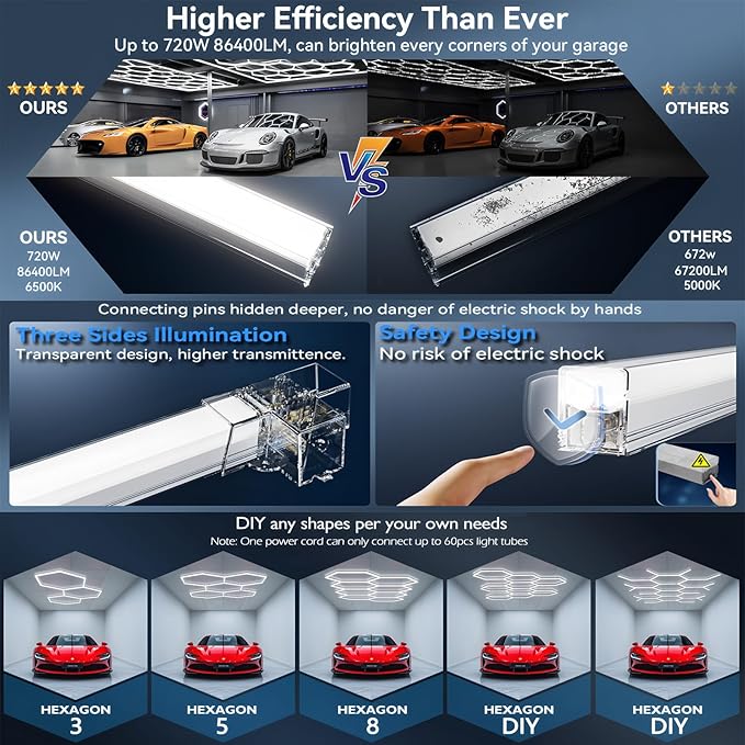 58Lights LED Hexagon Honeycomb Lights,14-Hex Honeycomb Lights 68800Lumens Hexagon DIY Super Bright Car Detailing Ceiling 688W LED Shop Light for Warehouse Workshop Gym Basement