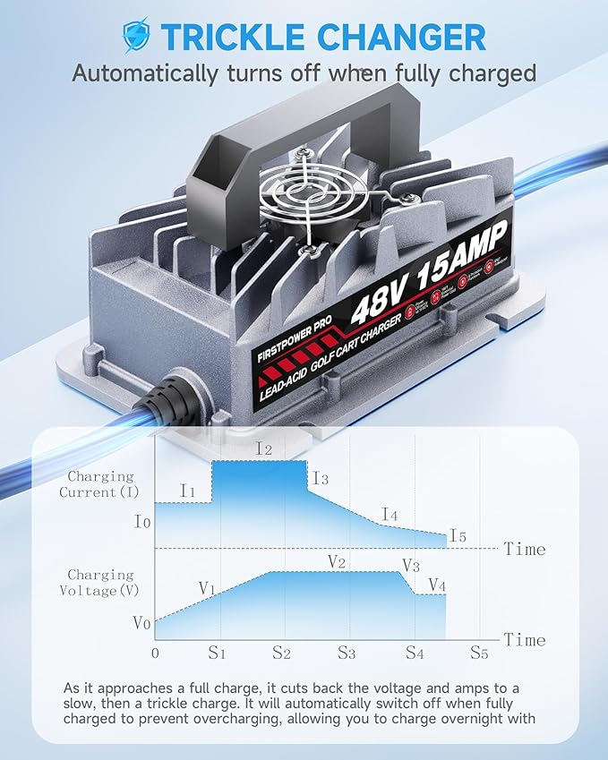 Club Car Charger, 48V 15A Golf Cart Charger, Golf Cart Battery Charger with 3-Pin Round Plug, 4-6H Fast Full Charge Trickle Charge, Lead Acid Battery Charger - IP67 Waterproof with Fan Design